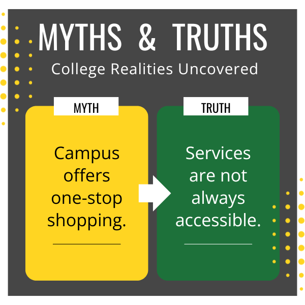 MYTH #6 Campus offers one-stop shopping. TRUTH #6: Services are not always accessible.